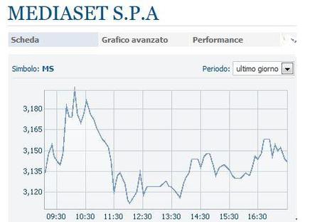 Mediaset sett.27