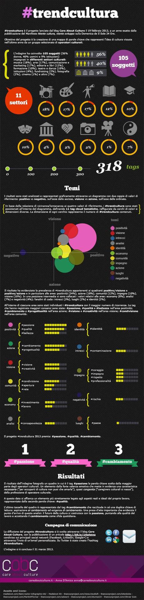 Infografica Trendcultura 2013