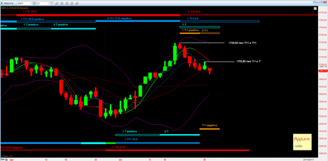 Sp500: T+2 del No-taper rel 1.0