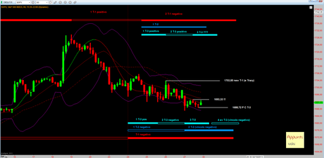 Sp500: T+2 del No-taper rel 1.0