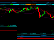 Ftsemib: delle dimissioni