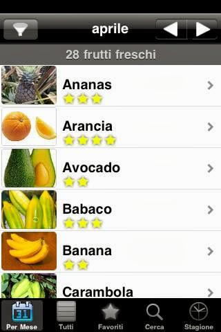 Un'app per conoscere i benefici della frutta!