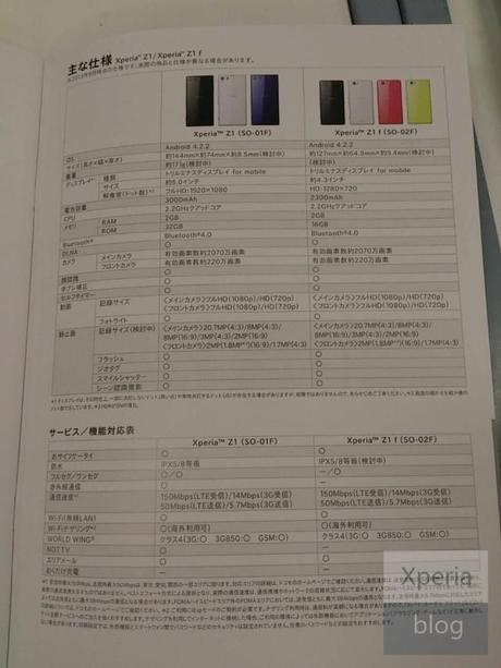 Xperia mini1 640x853 Xperia Z1 MINI è realtà? ecco le specifiche tecniche