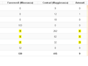balla Letta Grillo l'attuale legge elettorale
