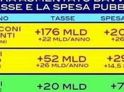 Detto numeri