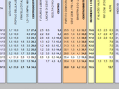 Sondaggio DATAMEDIA settembre 2013): 34,6% (+1,4%), 33,2%, 18,5%