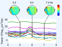 Theta in attività (5') 2