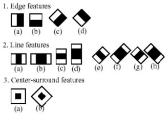 Haar-features