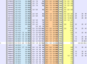 Sondaggio settembre 2013): 35,0% (+2,0%), 33,0%, 22,0%