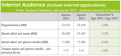 Audiweb Agosto 2013, aumentano gli italiani online over 55