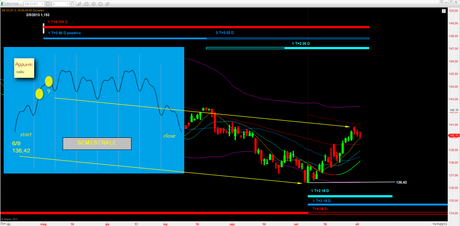 Bund: Mappa ciclica al 2/10/2013