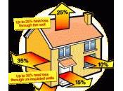 Come risparmiare riscaldamento casa, abbassare bollette