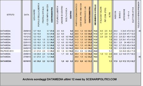 datamedia