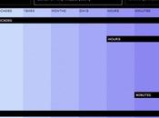 astronavi veloci della galassia confronto