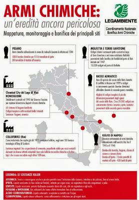 Armi chimiche in Italia e nel mondo