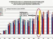 voragine aprendo conti pubblici