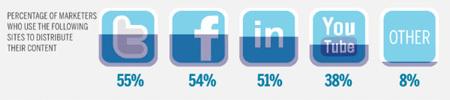 content marketing vs advertising