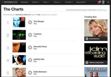 Tino Bisagni in classifica di Reverbnation