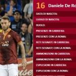 Migliori calciatori di tutti i tempi: Daniele De Rossi