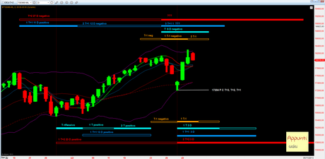 Ftsemib: 2° T+2 della semina rel 1.0