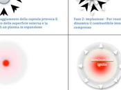 stella laboratorio