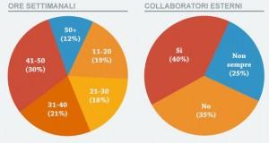 Ecco il profilo del Community Manager in Italia nel 2013