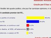 Topics Ottobre