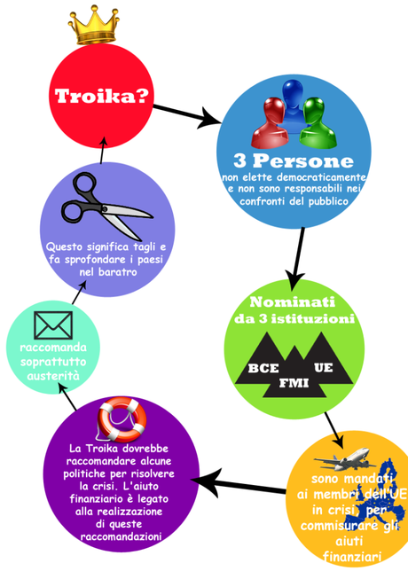 Un'infografica riassuntiva (ideale per chi non ha molto tempo