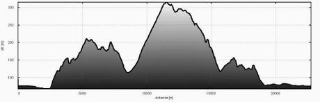 Sul tamburo ovvero...mtb del 6/10, 2013