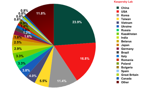 aprel2013_spamreport2013_pic07