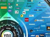 Ideale presentazioni: nuovo Conversation Prism infografica