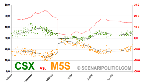 M5S-CSX