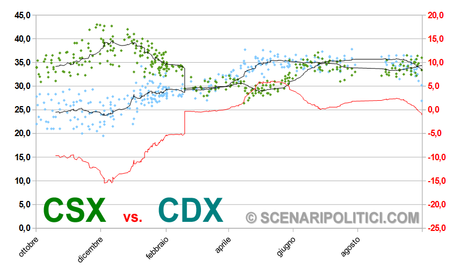 CSX-CDX