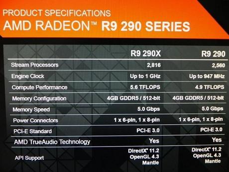 Specifiche AMD r9 series