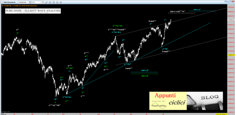 Ftsemib: T+1 della decandenza 1.0