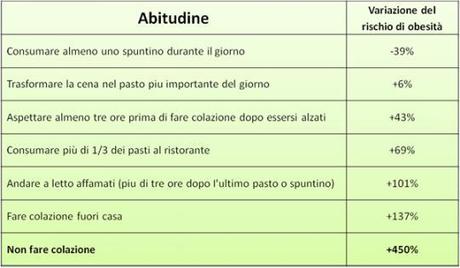 appunti vegetariani, e finalmente vegetariana anch'io :)