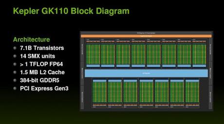 GK110 diagramma