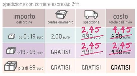 Spedizione con corriere espresso a soli 2.45 euro!
