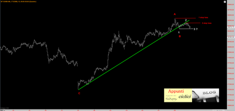 Ftsemib: T+1 della decandenza 1.1