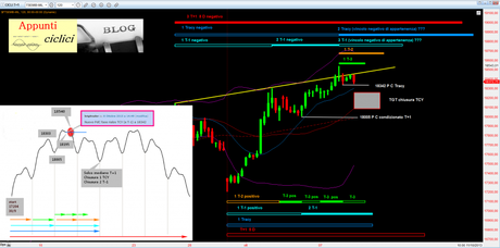 Ftsemib: T+1 della decandenza 1.1