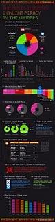 Music and Piracy Infographic