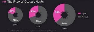 Music and Piracy Infographic