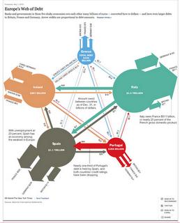 Europe's Web of Debt