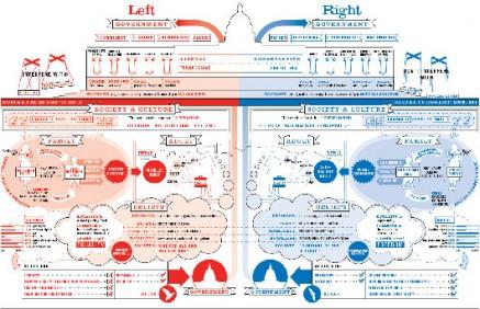 Information Graphics – bello e utile