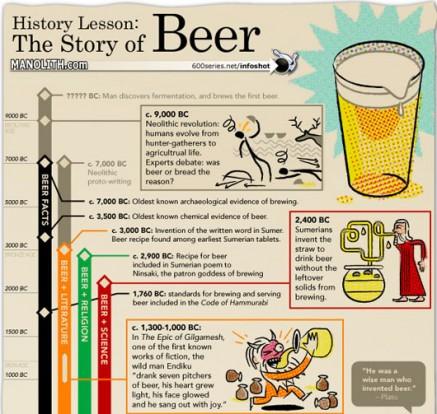 Information Graphics – bello e utile