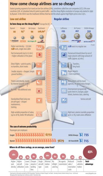 Information Graphics – bello e utile