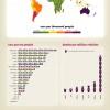 Information Graphics – bello e utile