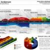 Information Graphics – bello e utile