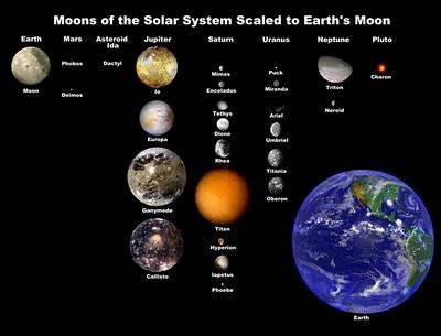 lune sistema solare