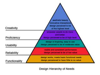 La gerarchia dei bisogni nel design